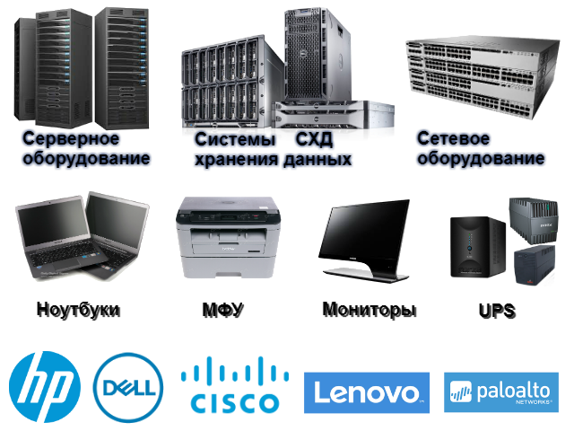Сервера СХД Ноутбуки Мониторы МФУ Dell HP Lenovo Cisco Купить Алматы